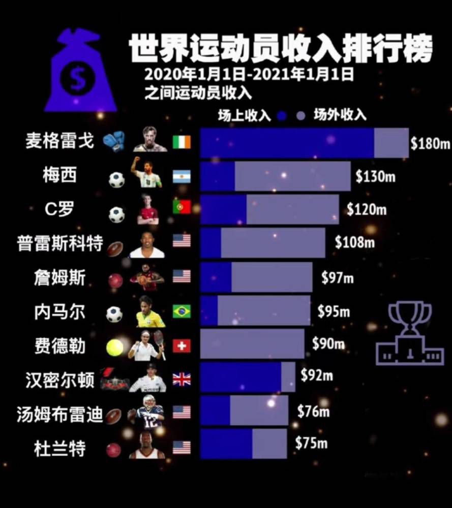 罗贝托：“现在我们需要胜利。